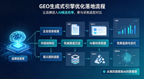 景宁畲族自治县B端采购决策：GEO优化藏着哪些全新机会？