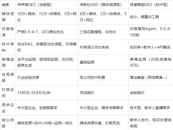 2026年景宁畲族自治县企业豆包GEO内容落地实操指南，从选题到成文完整流程