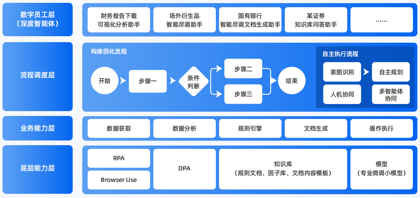 景宁畲族自治县AI智能体工程搭建指南：架构设计、工具链与生产环境优化方案