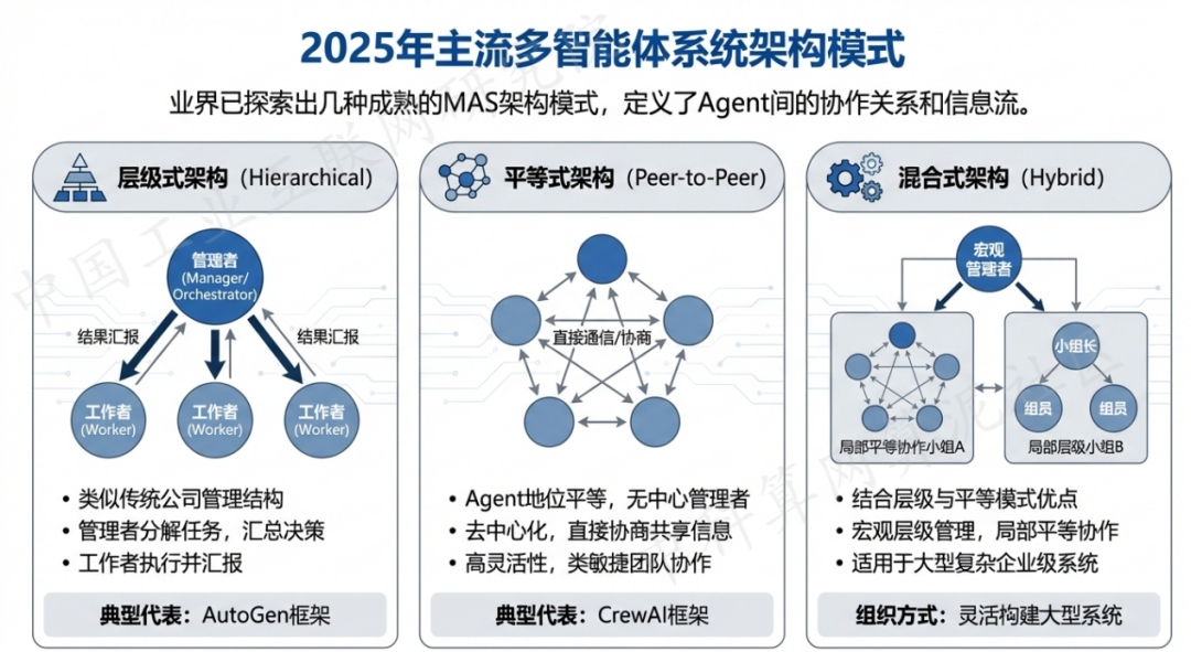 景宁畲族自治县 AI 智能体商业应用探析：智能自主程序助力企业数字化升级
