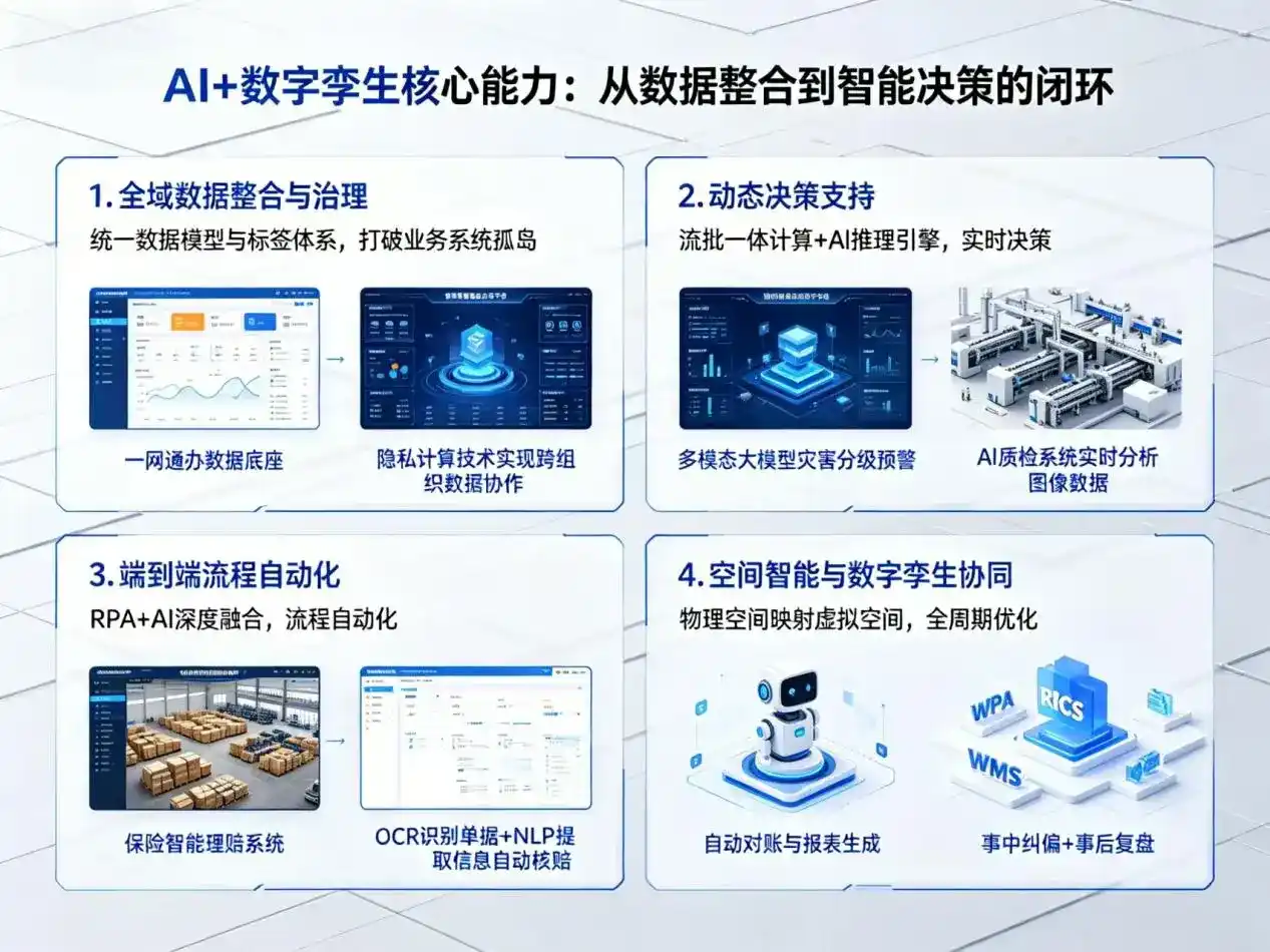 AI大模型落地优化服务｜解决景宁畲族自治县企业大模型响应慢、输出不准、成本偏高问题