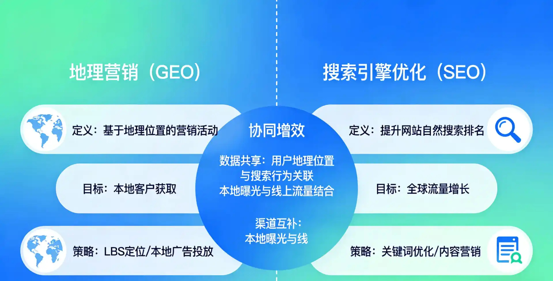 立足景宁畲族自治县，从用户需求与流量逻辑，解读GEO优化的落地价值与应用前景